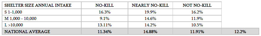 Return to Owner Outcomes Table