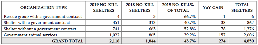 Sample Size Composition Table 2019