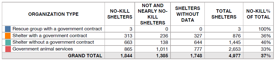 Sample size composition table